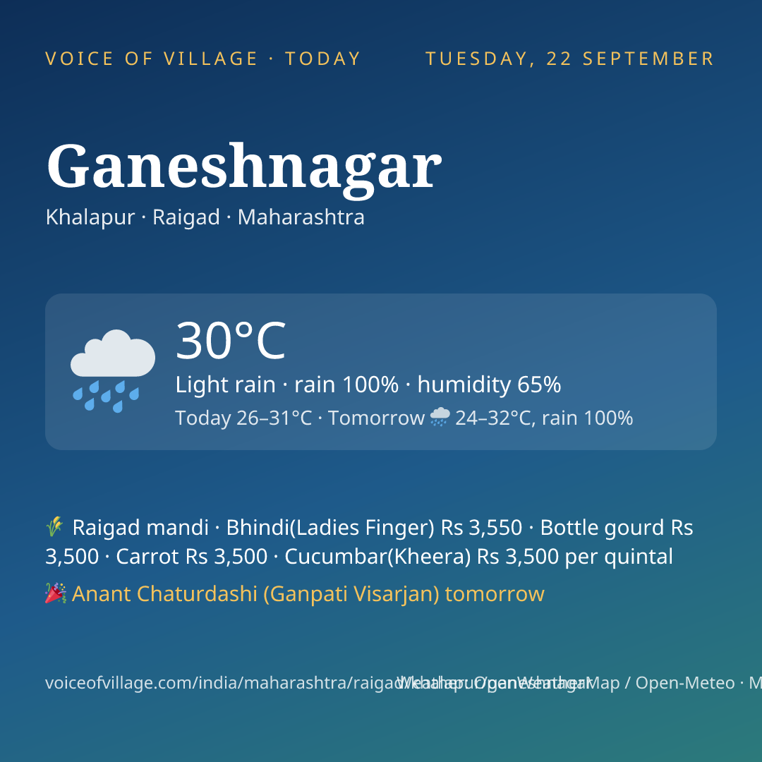 Ganeshnagar today
