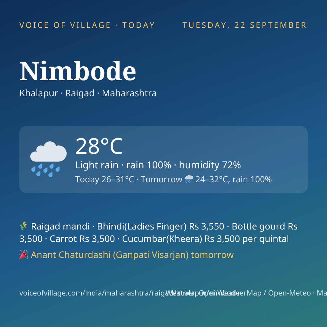 Nimbode today