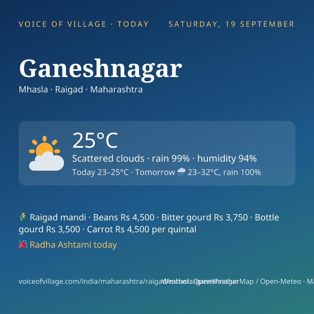 Ganeshnagar today
