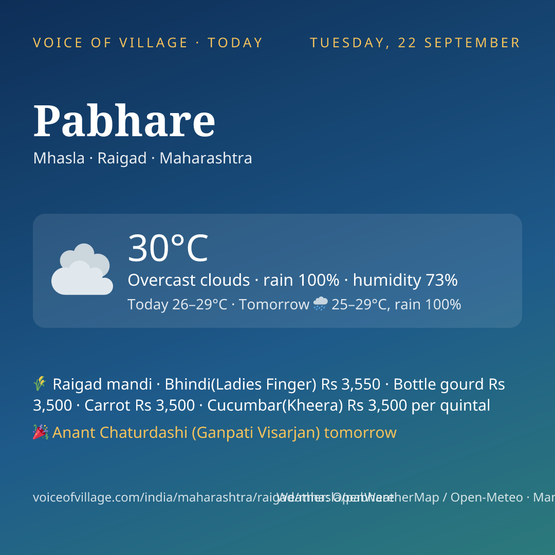 Pabhare today