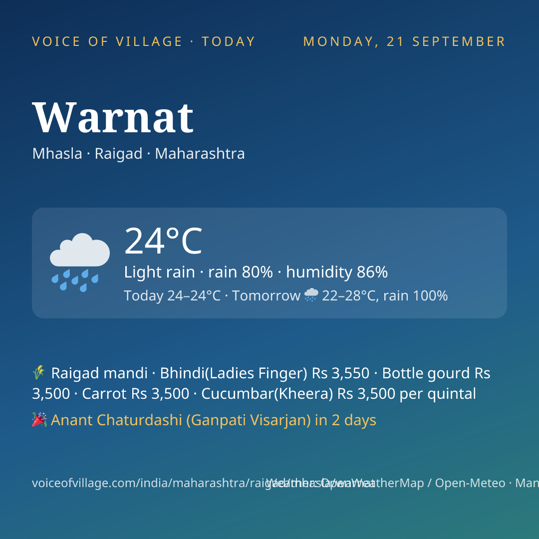Warnat today