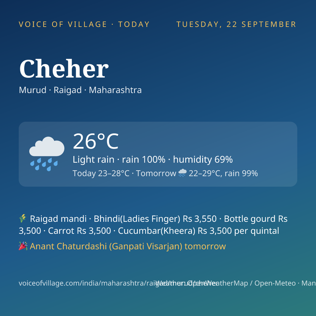 Cheher today
