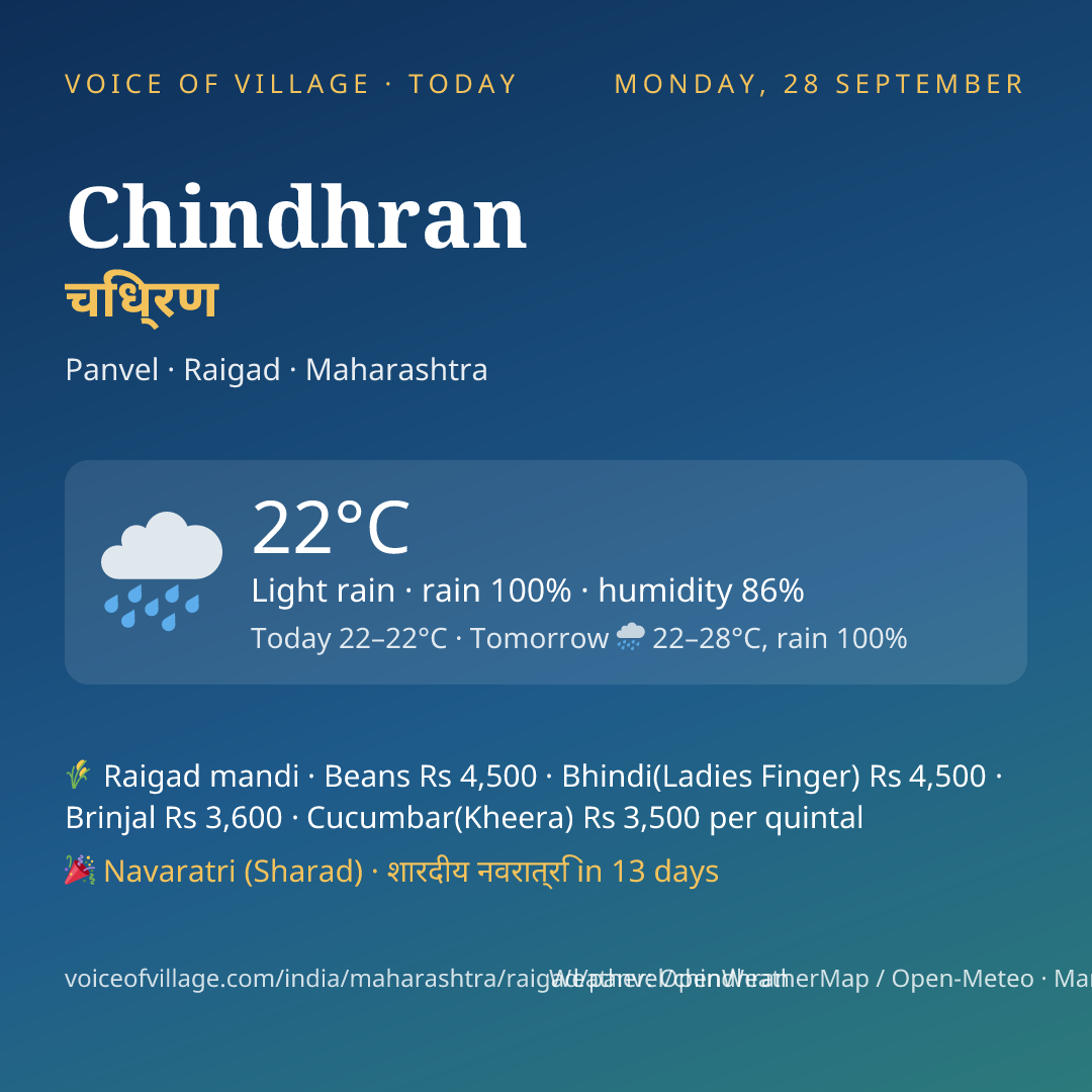 Chindhran today