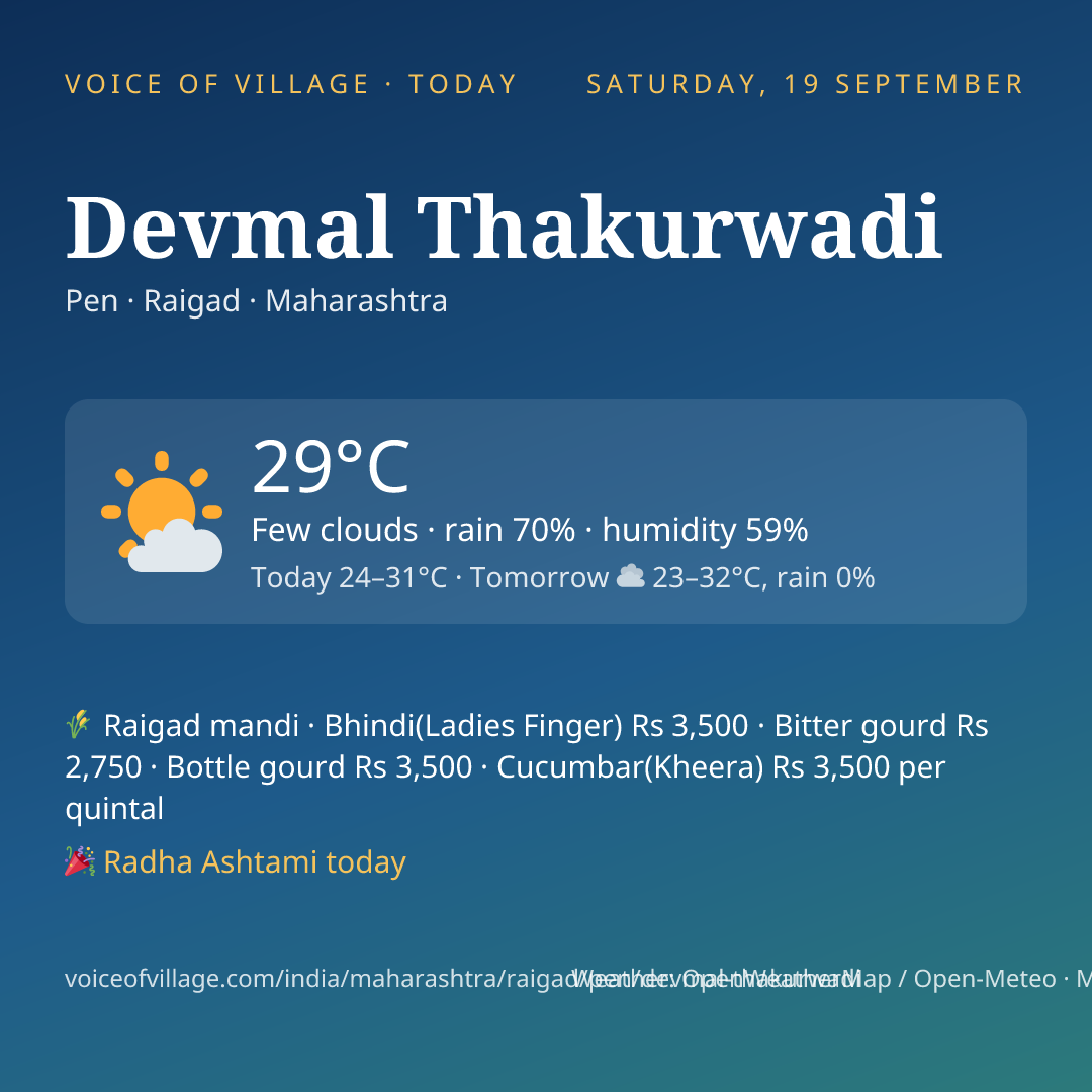 Devmal Thakurwadi today