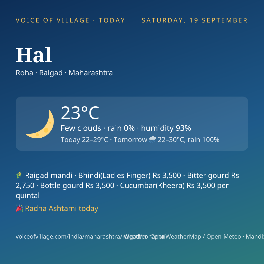 Hal today