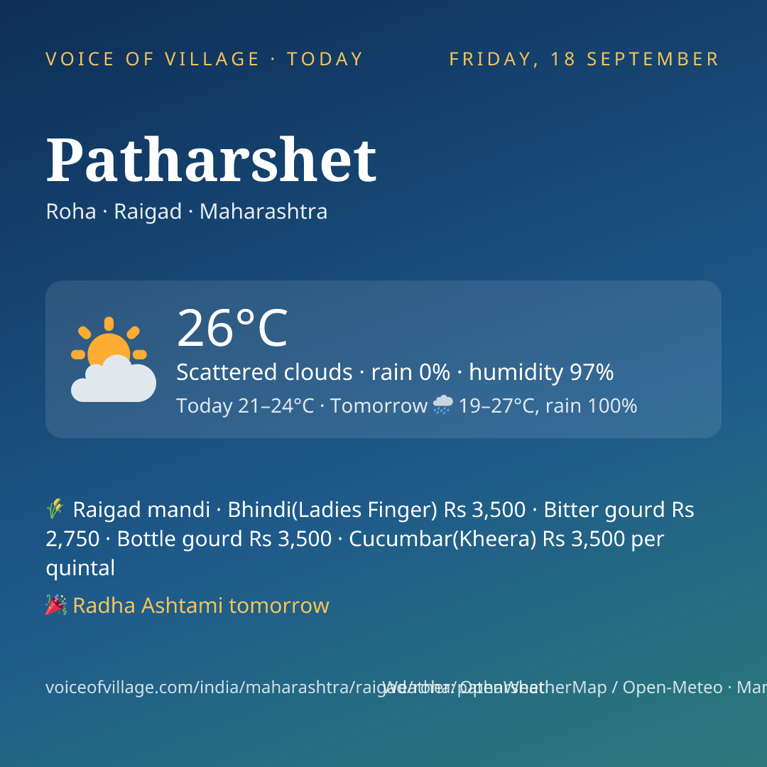 Patharshet today