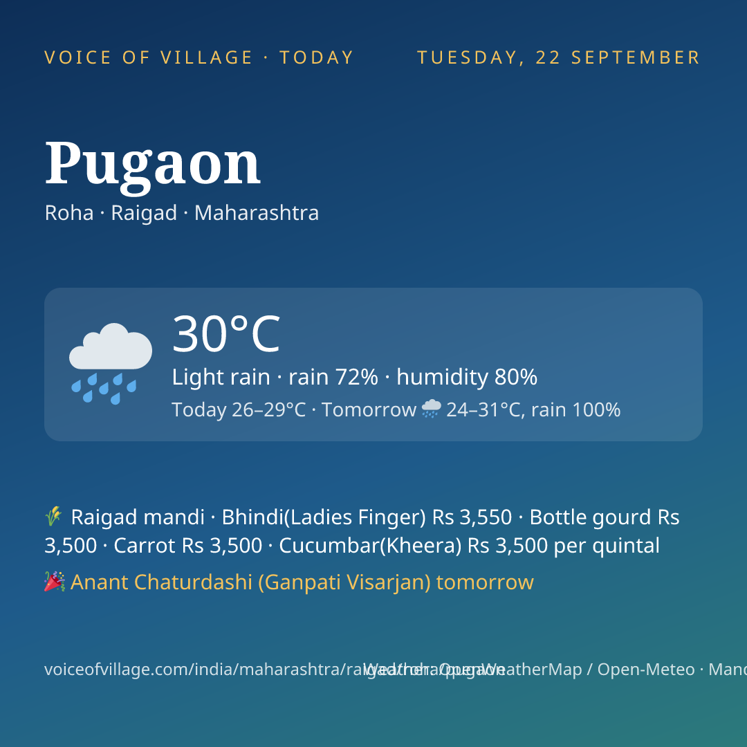 Pugaon today