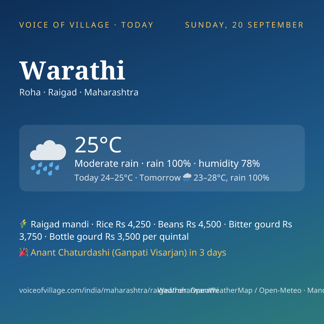 Warathi today
