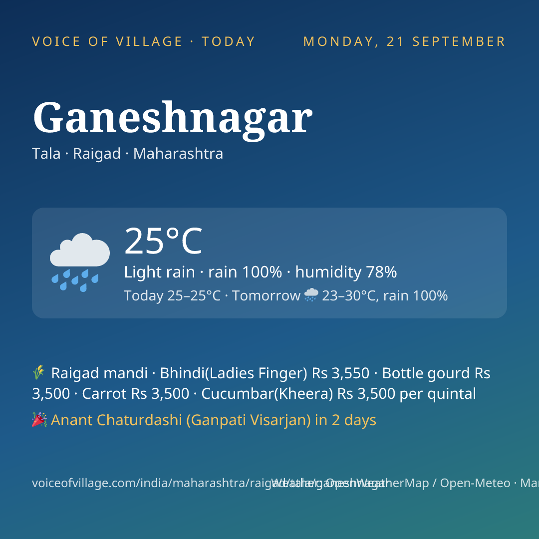 Ganeshnagar today