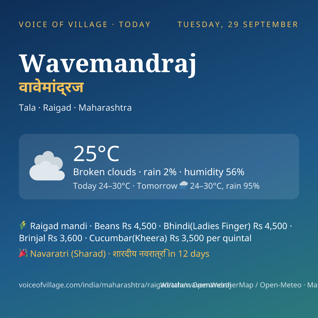 Wavemandraj today