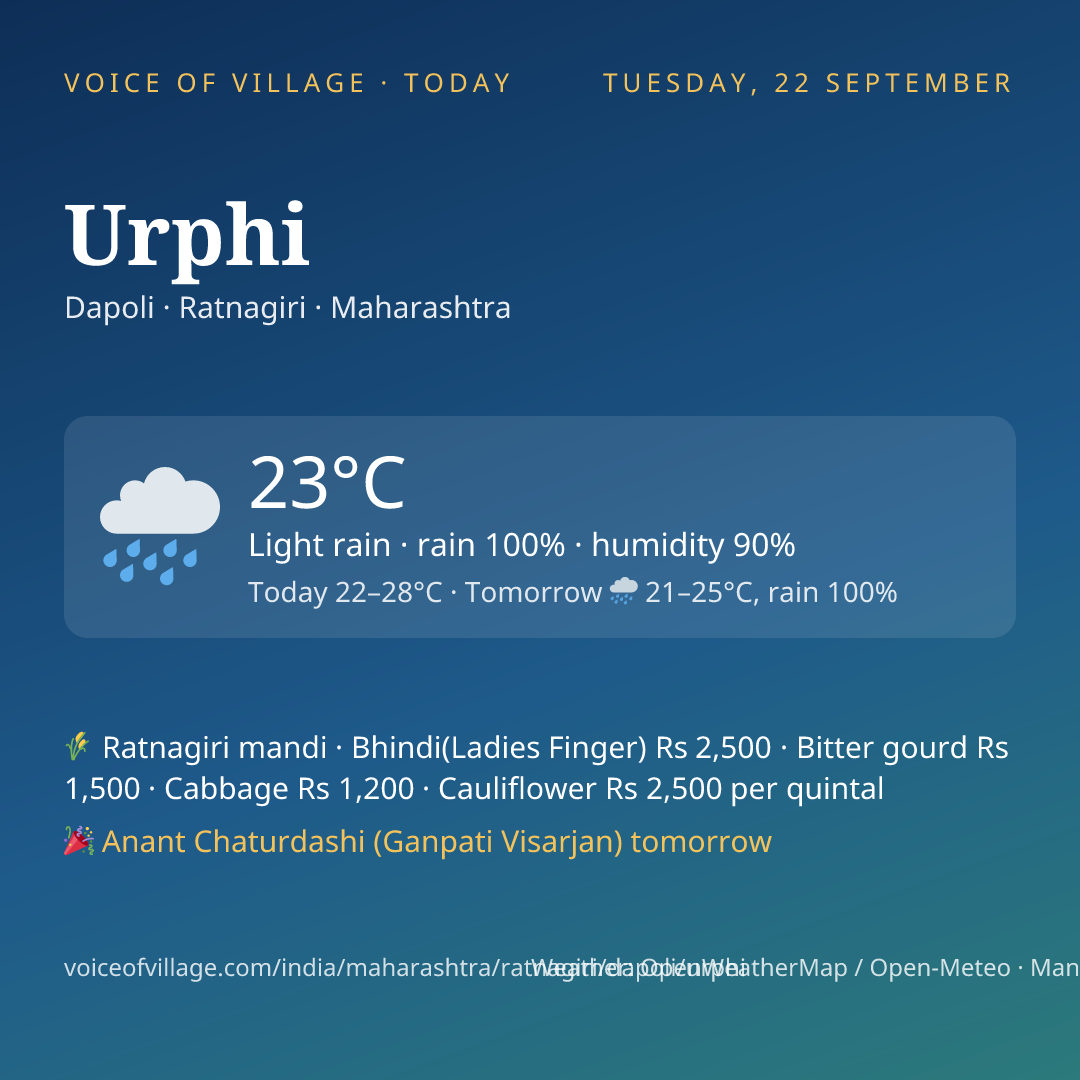 Urphi today