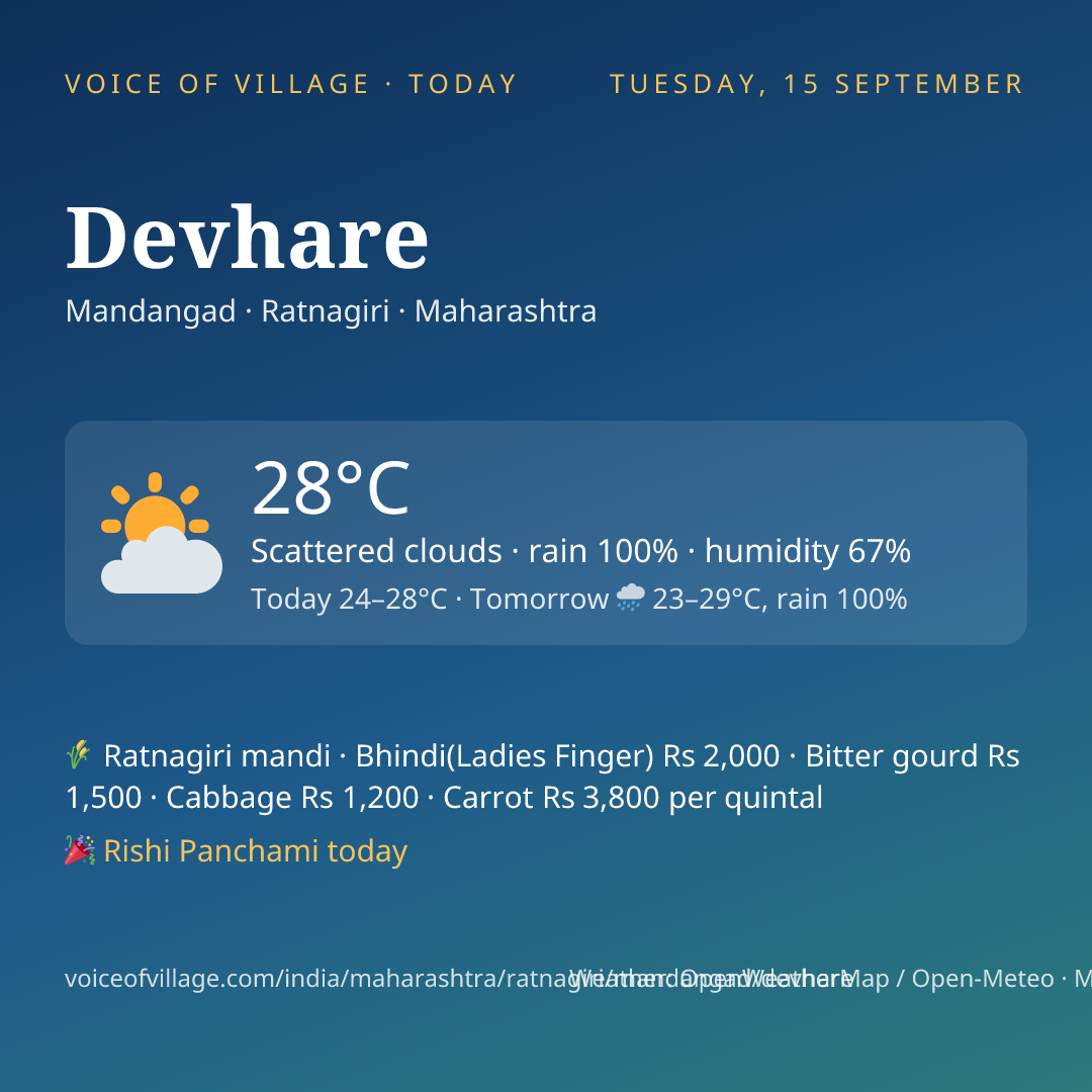 Devhare today