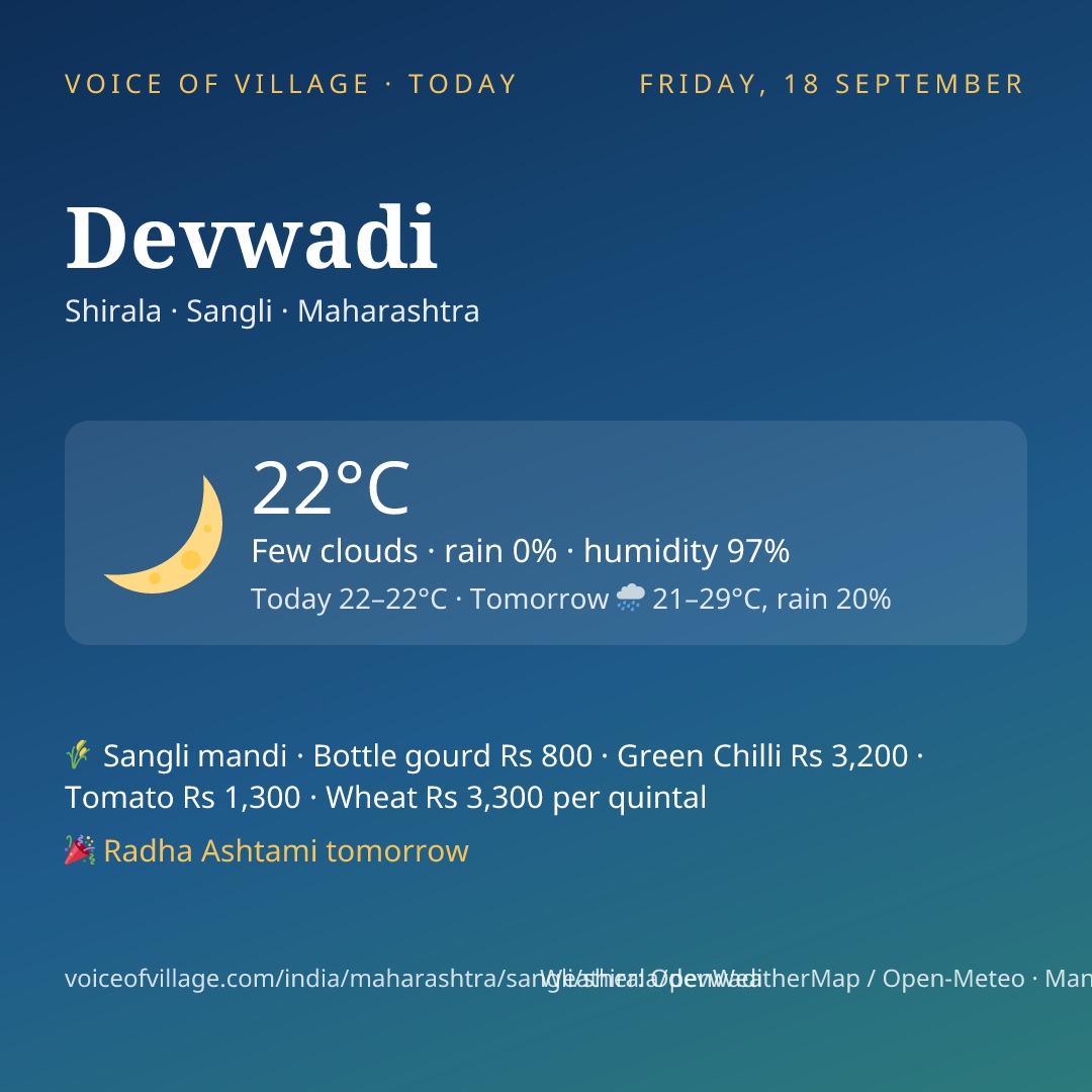 Devwadi today