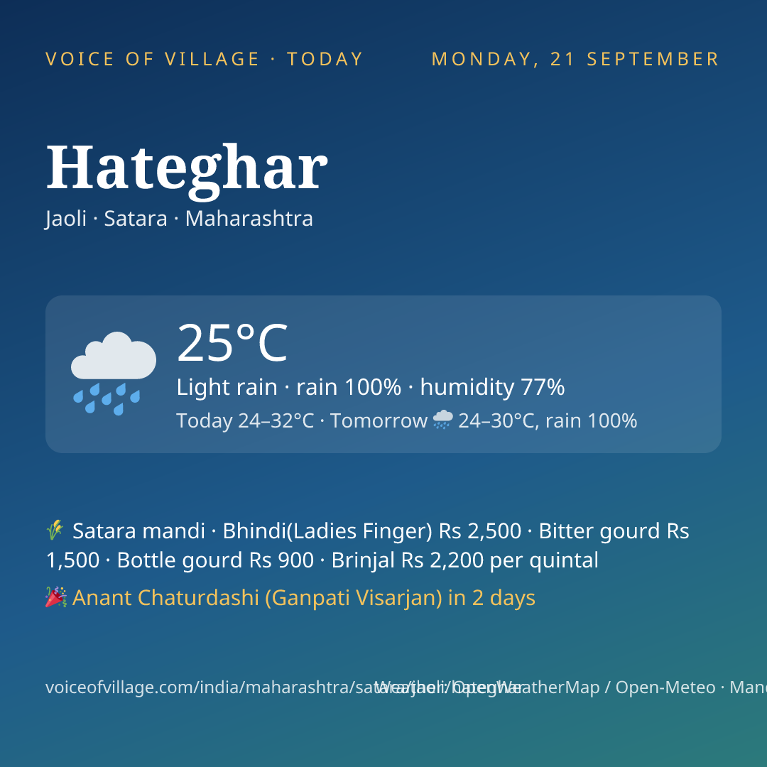 Hateghar today