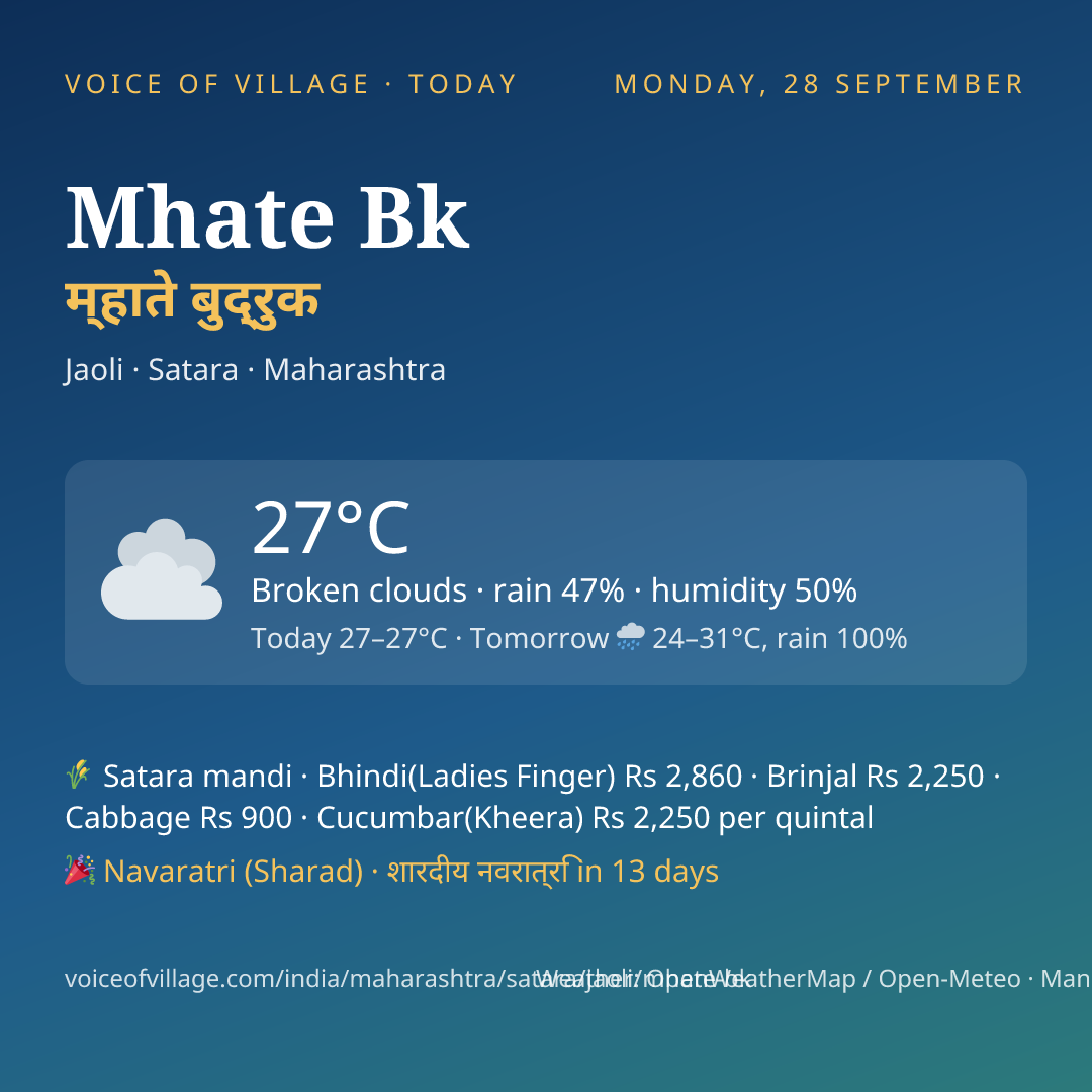 Mhate Bk today