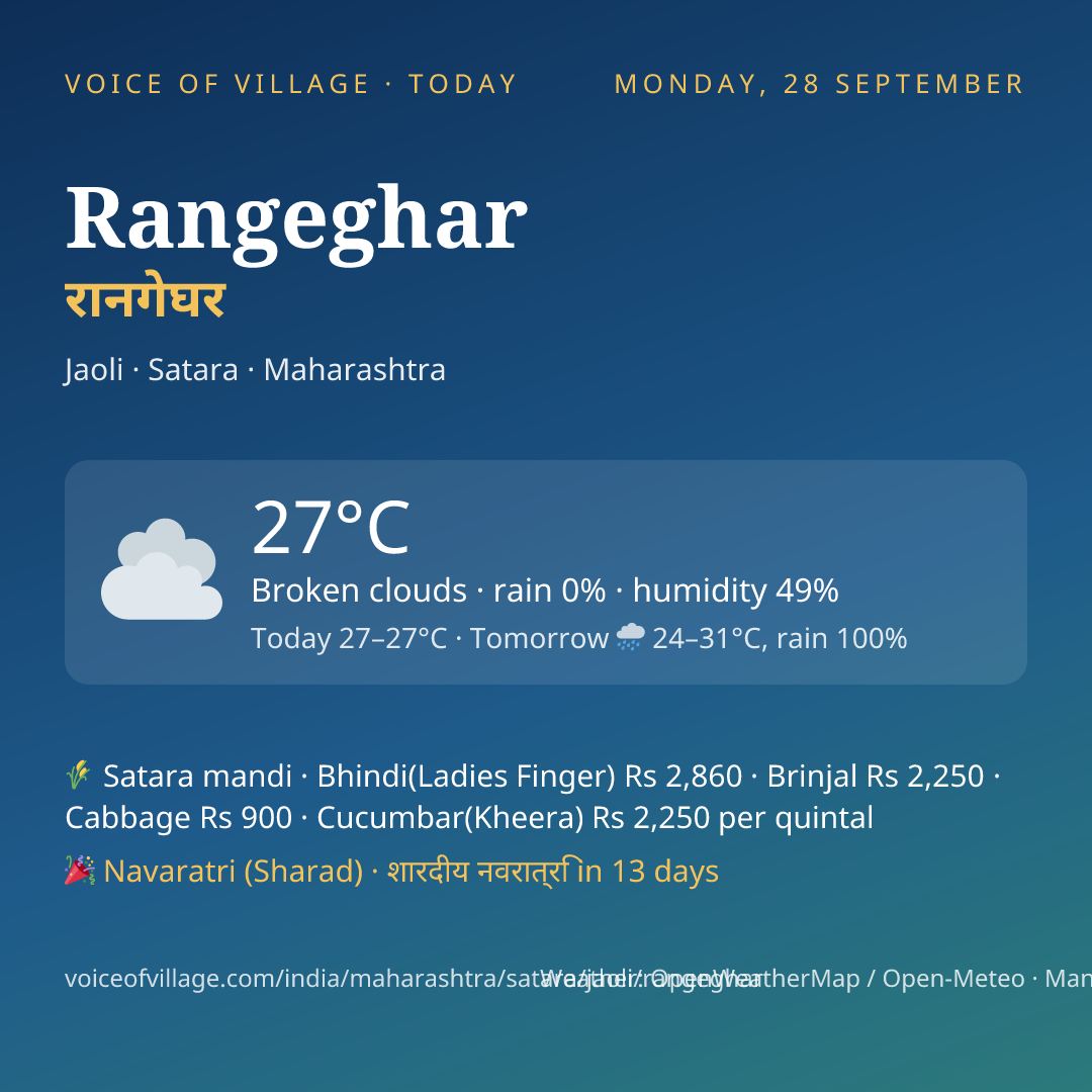Rangeghar today