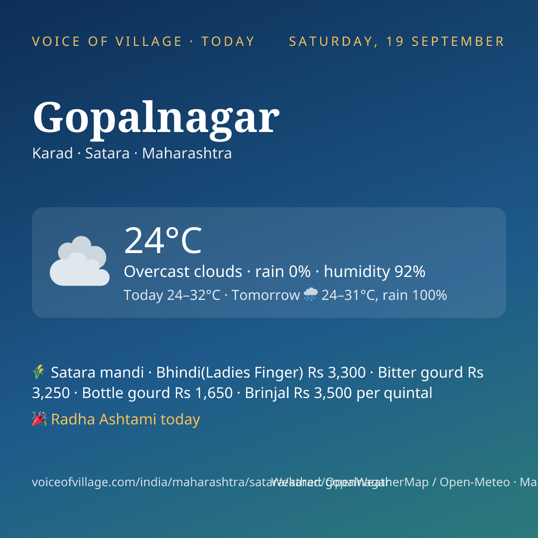 Gopalnagar today