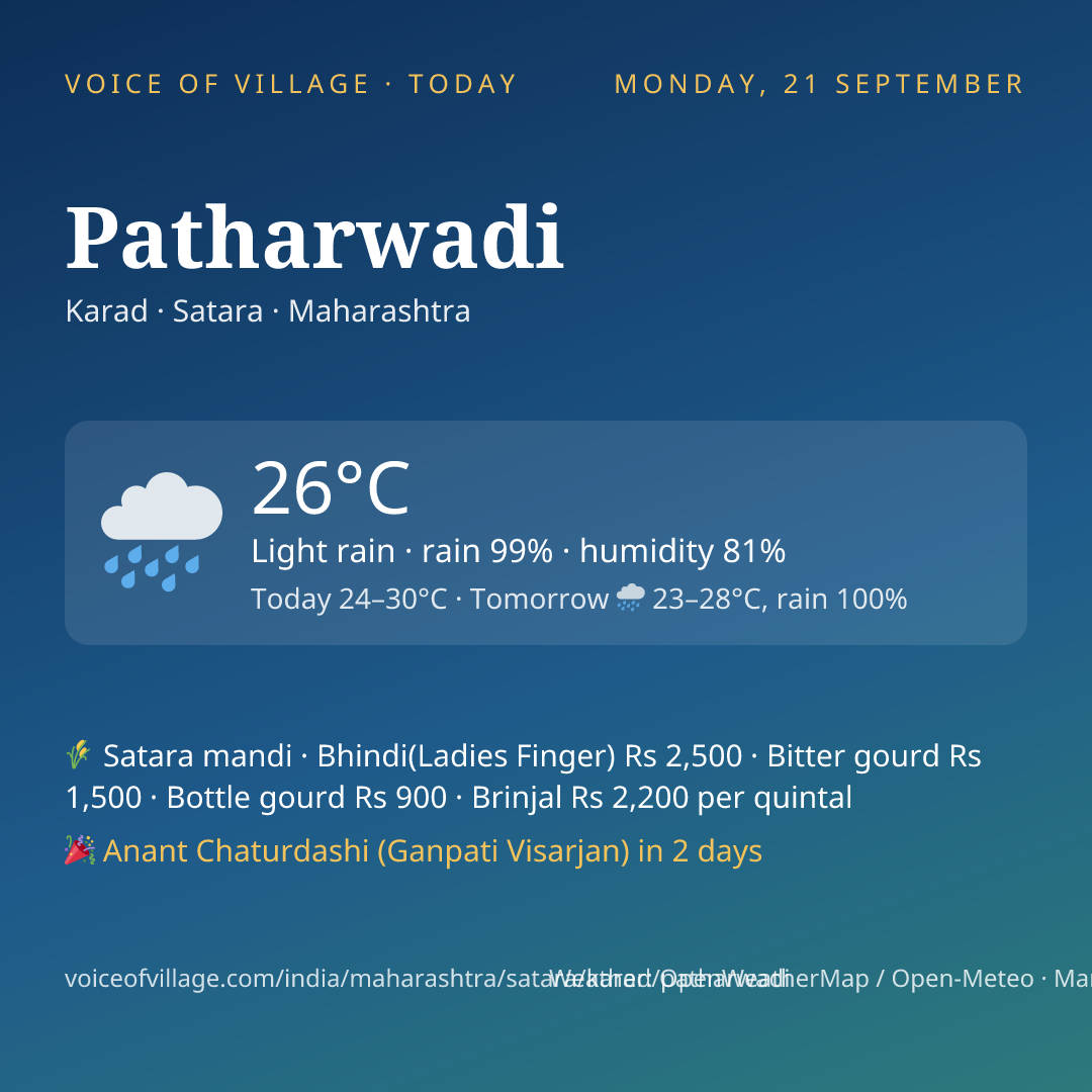 Patharwadi today