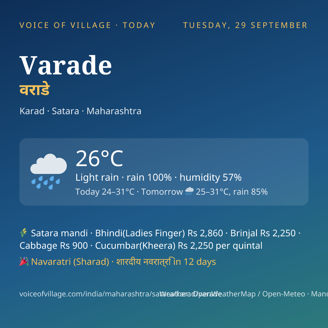 Varade today