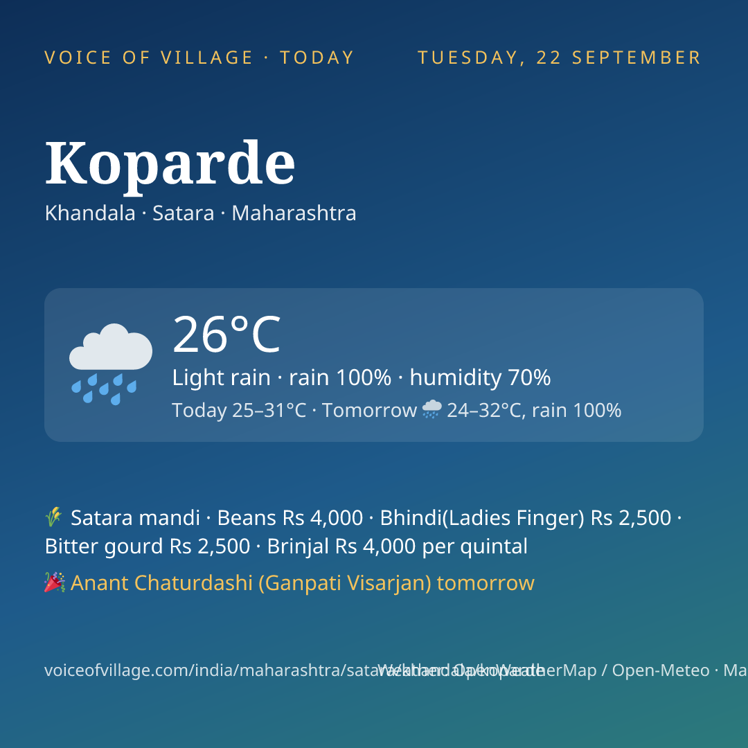 Koparde today
