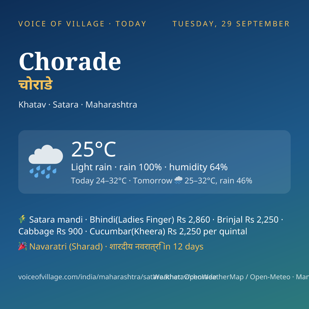 Chorade today