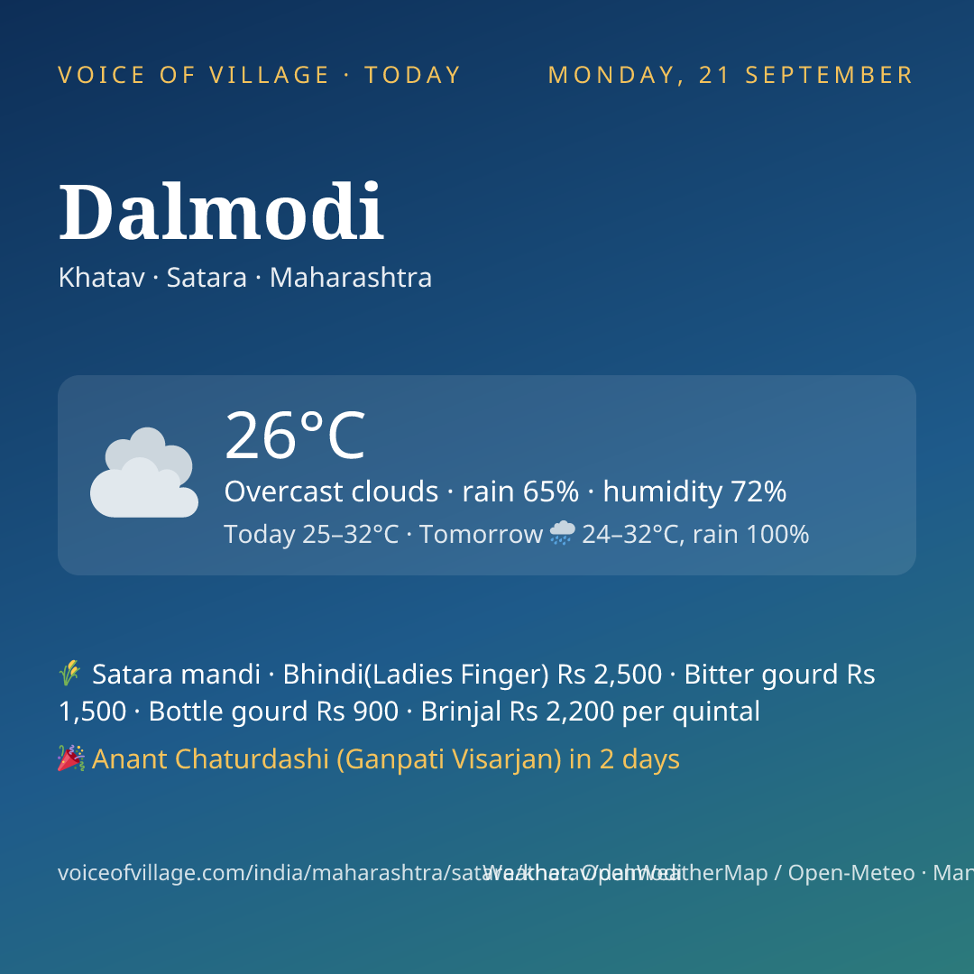 Dalmodi today
