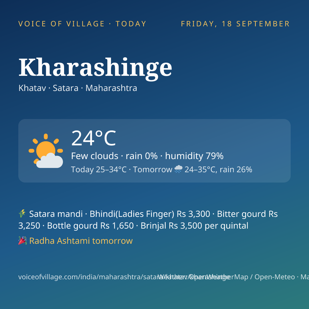 Kharashinge today