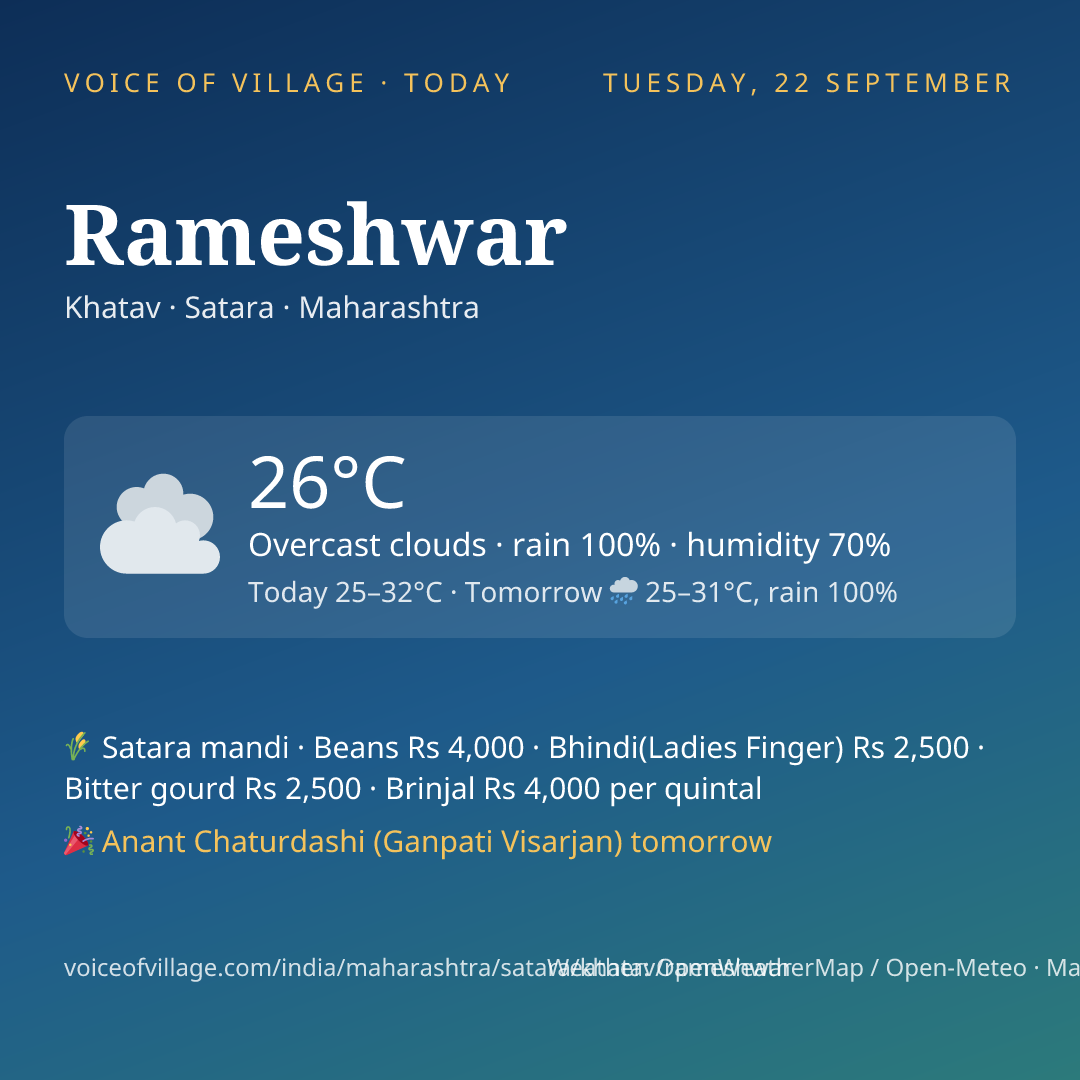 Rameshwar today