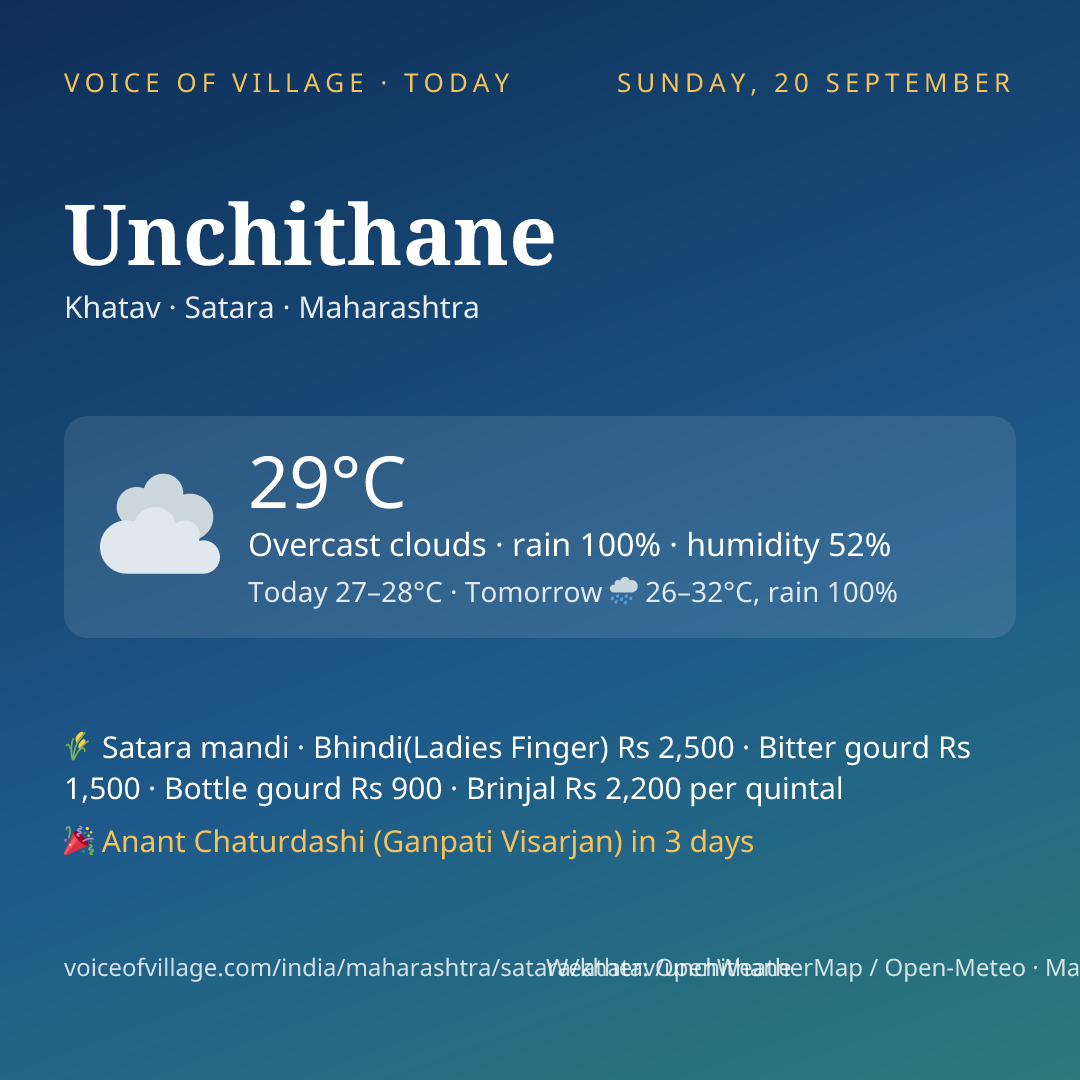 Unchithane today