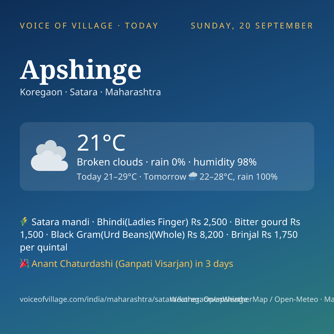 Apshinge today