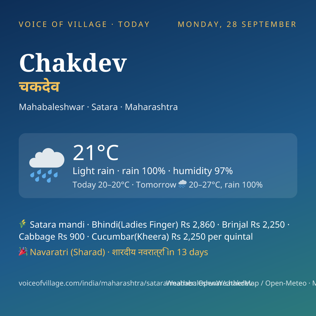 Chakdev today