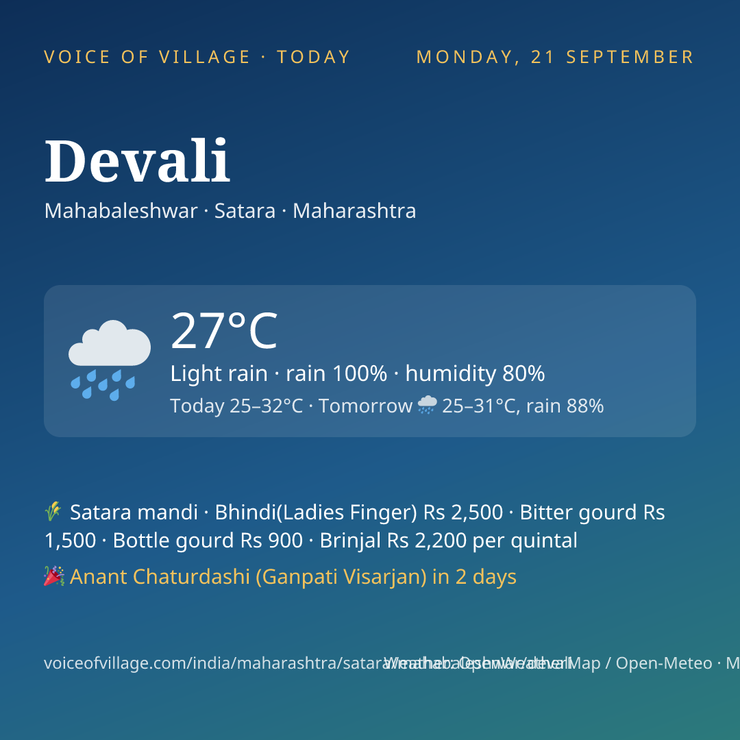 Devali today