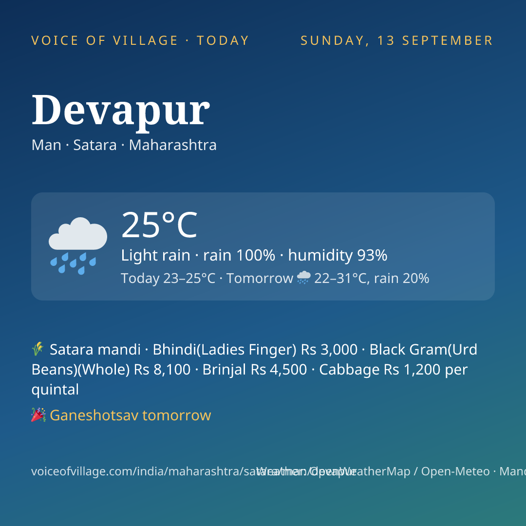 Devapur today