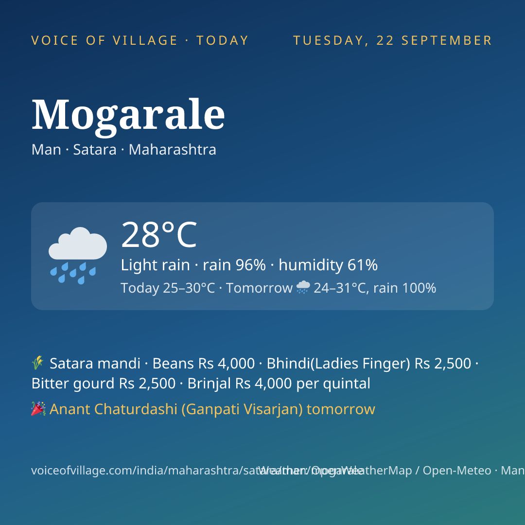 Mogarale today