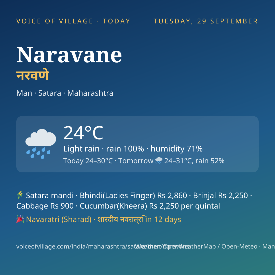 Naravane today