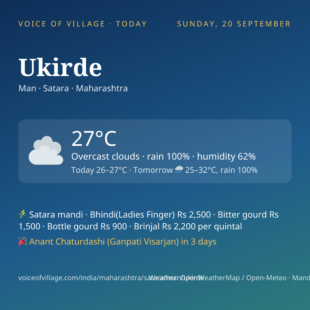 Ukirde today