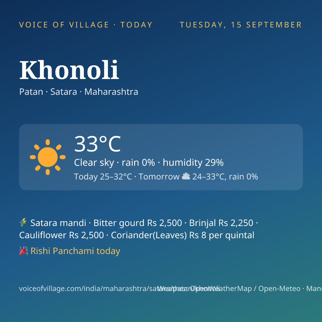 Khonoli today