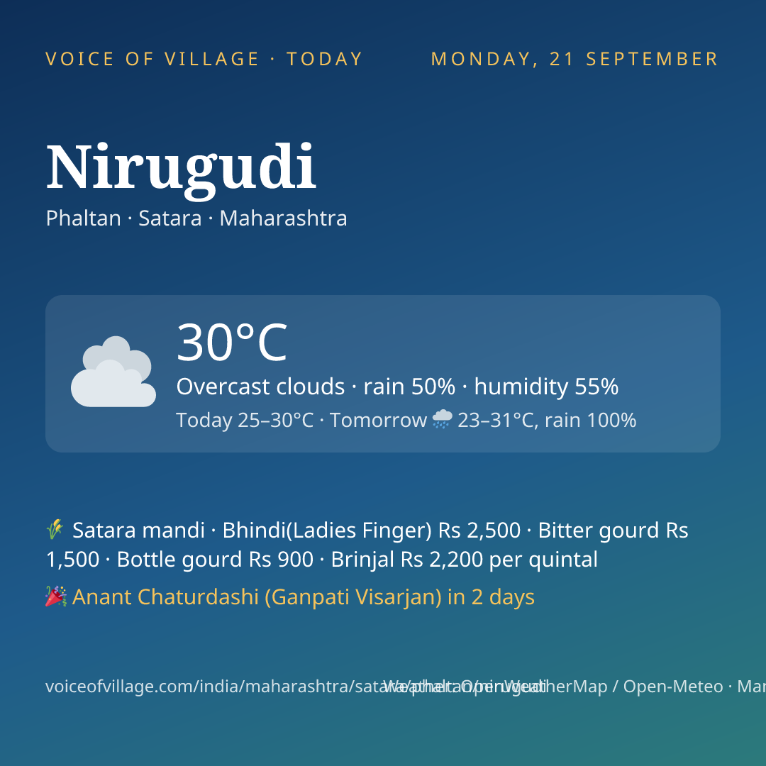 Nirugudi today