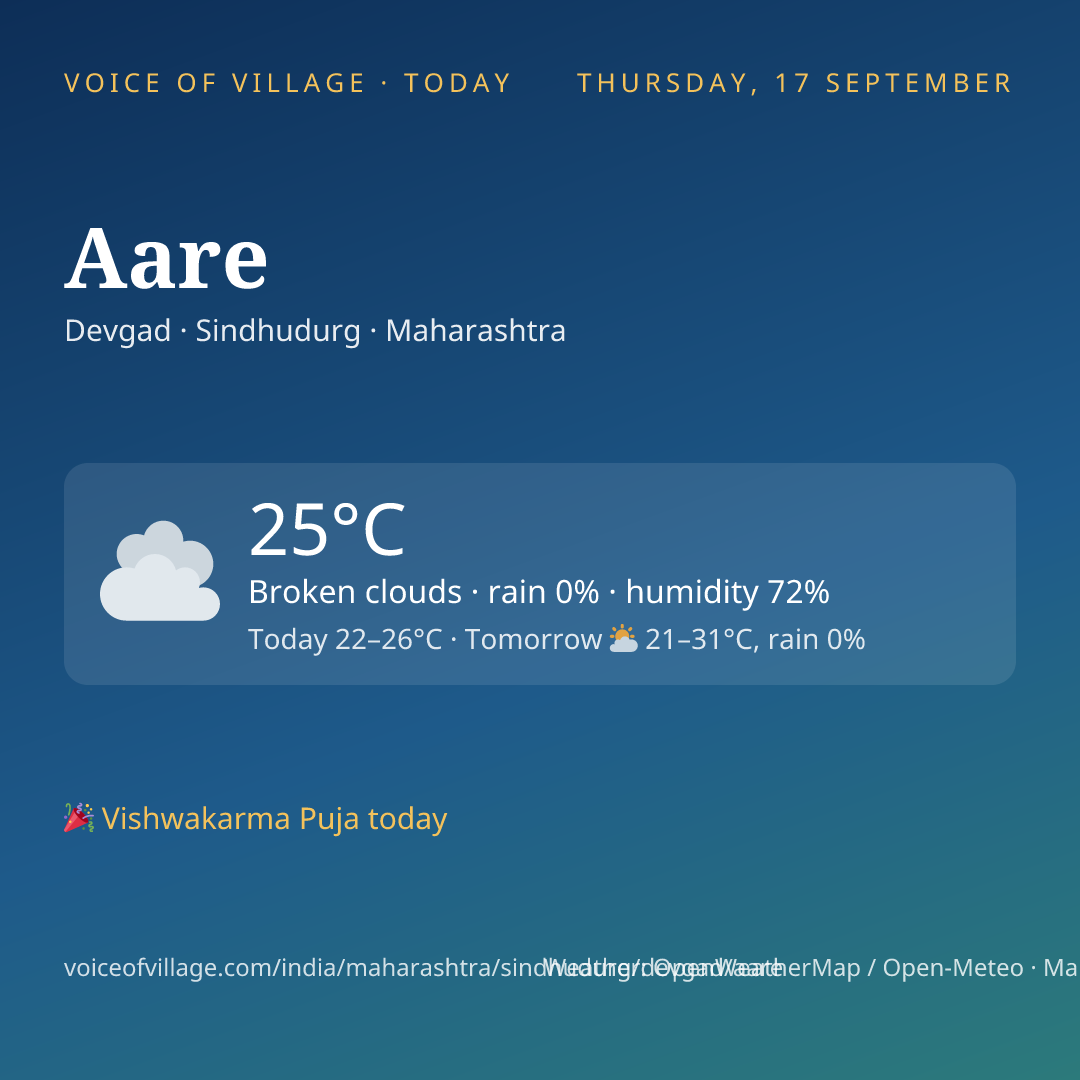 Aare today