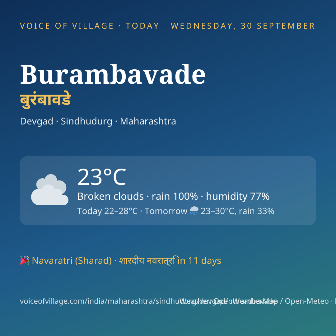 Burambavade today