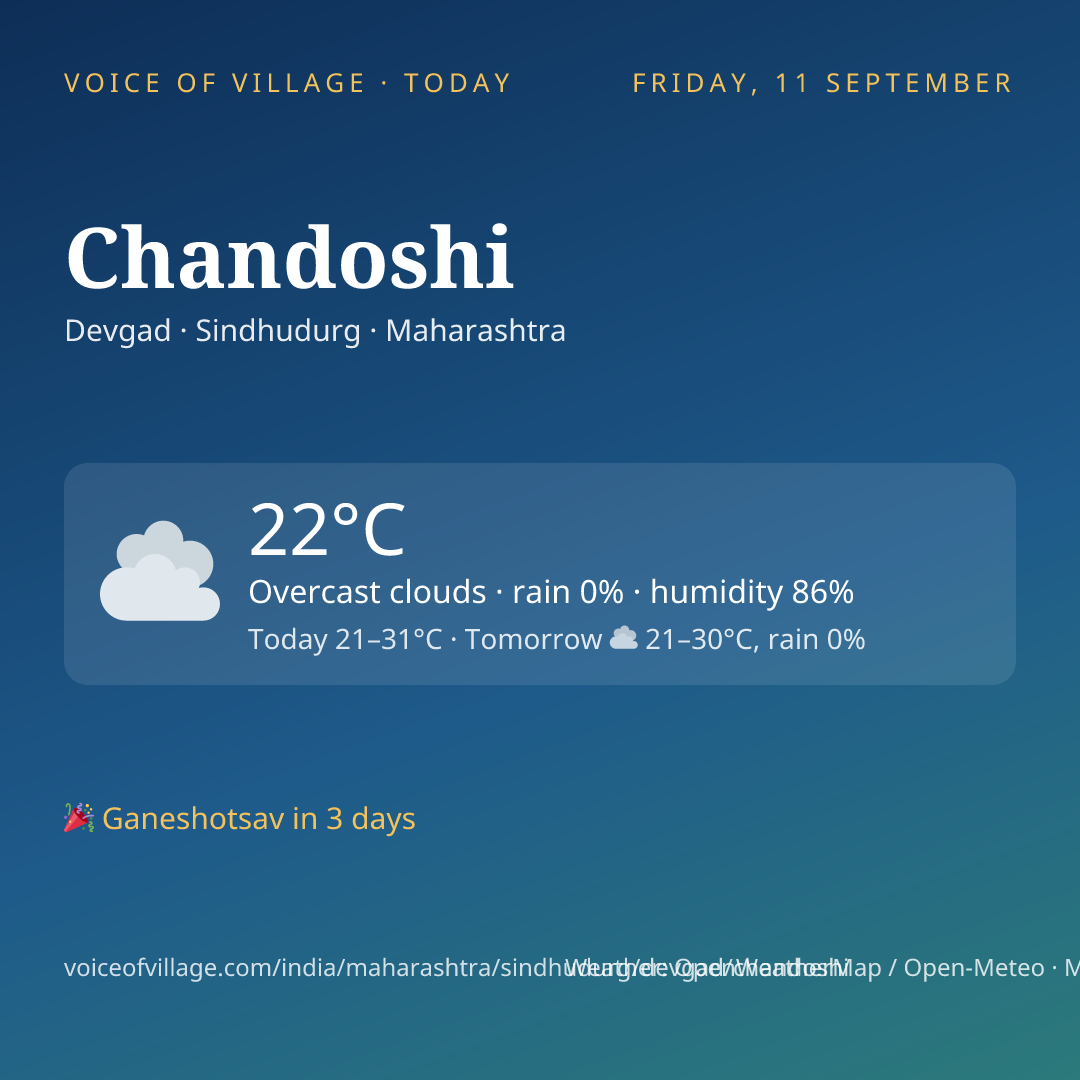 Chandoshi today