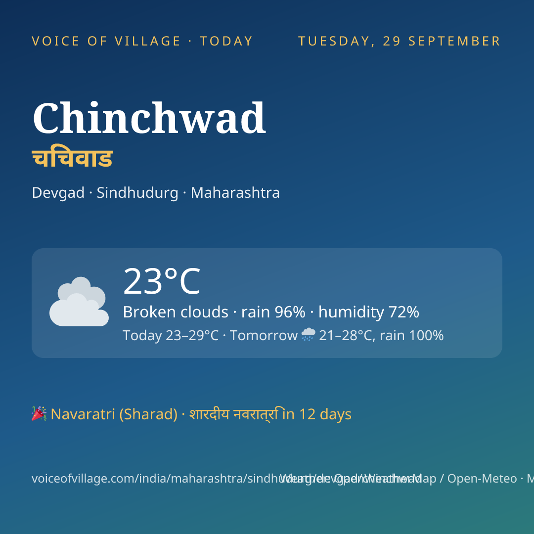 Chinchwad today