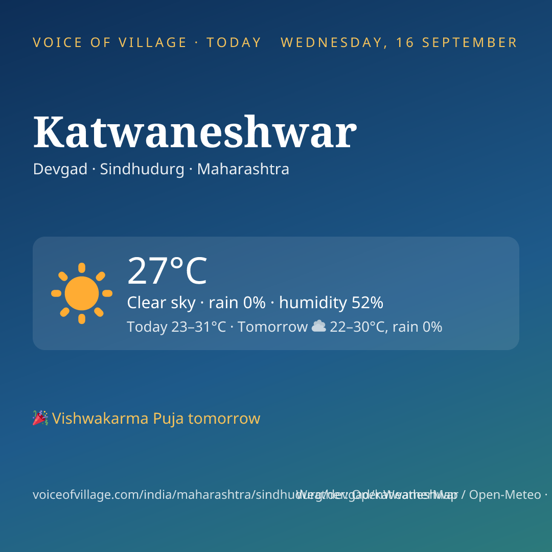 Katwaneshwar today
