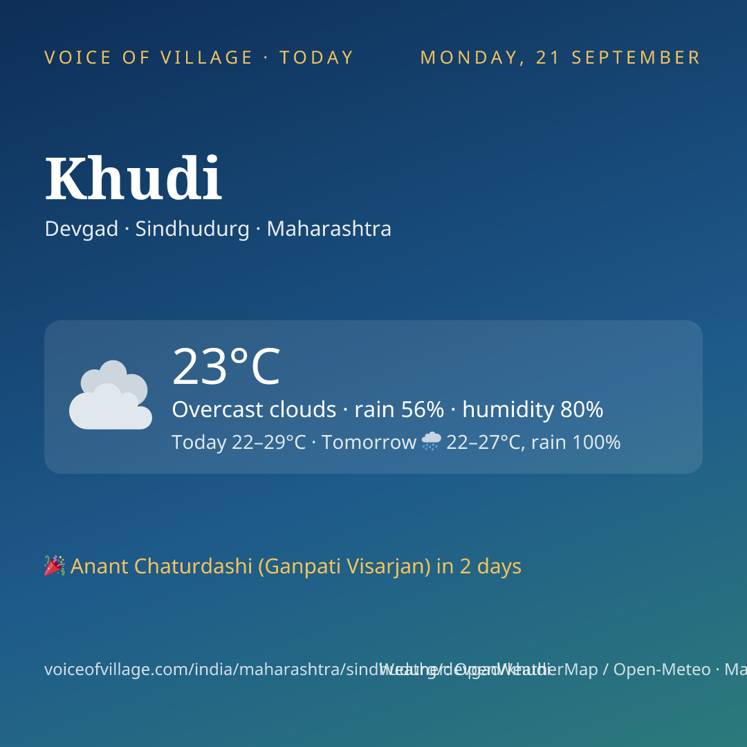 Khudi today