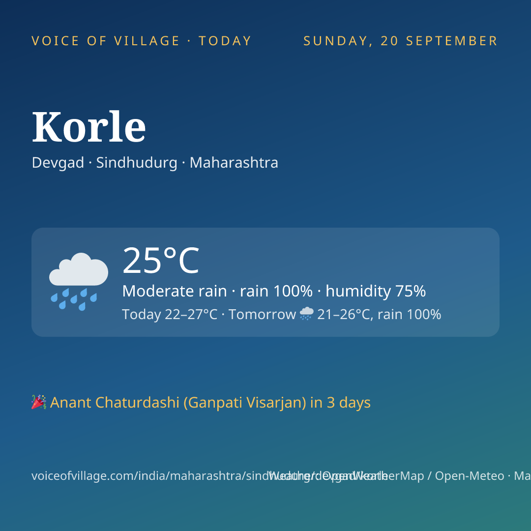 Korle today