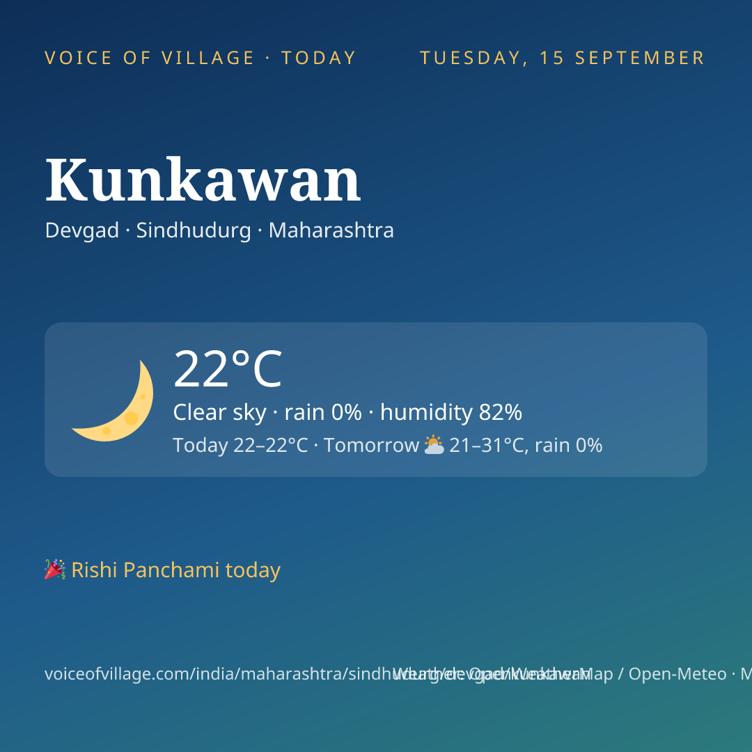 Kunkawan today