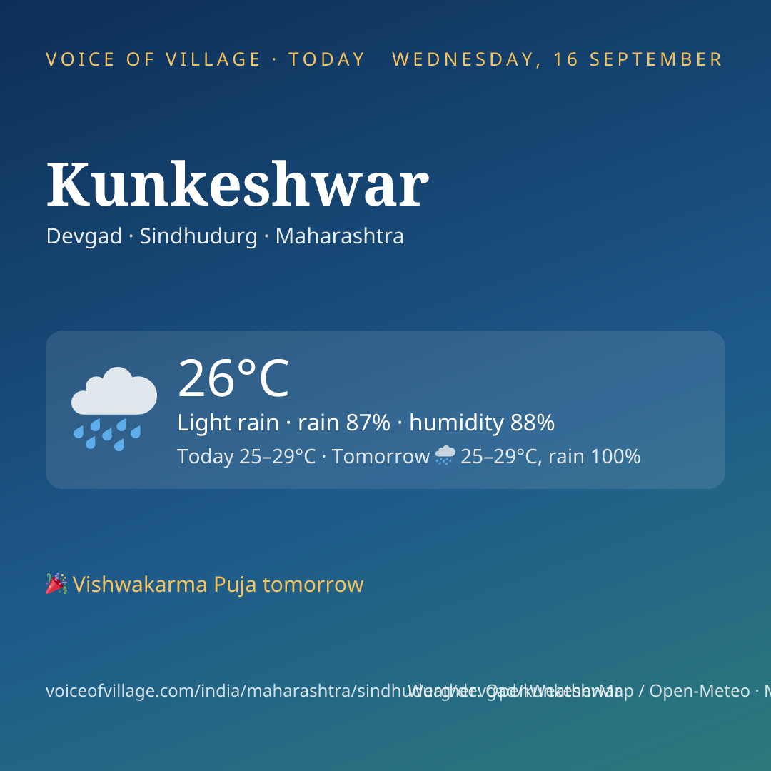 Kunkeshwar today