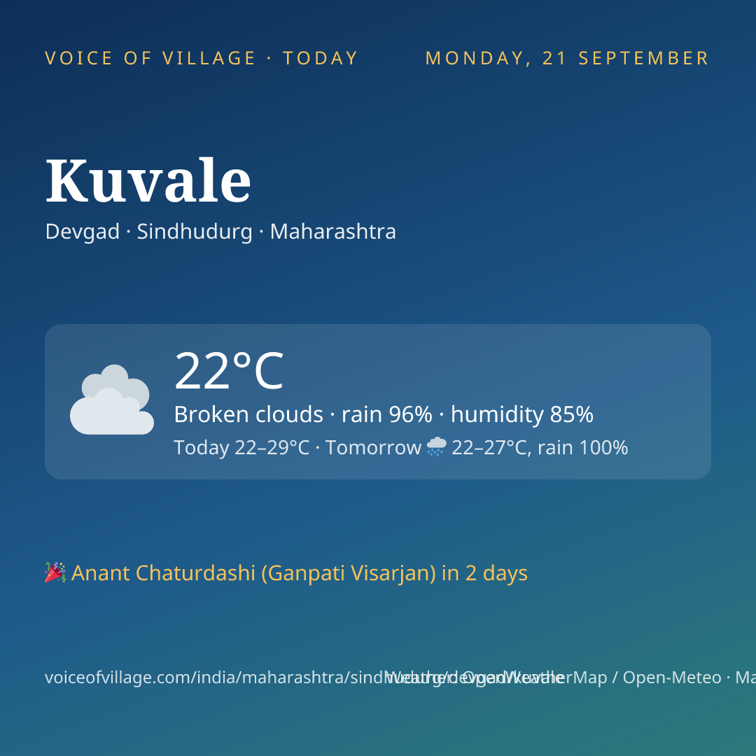 Kuvale today