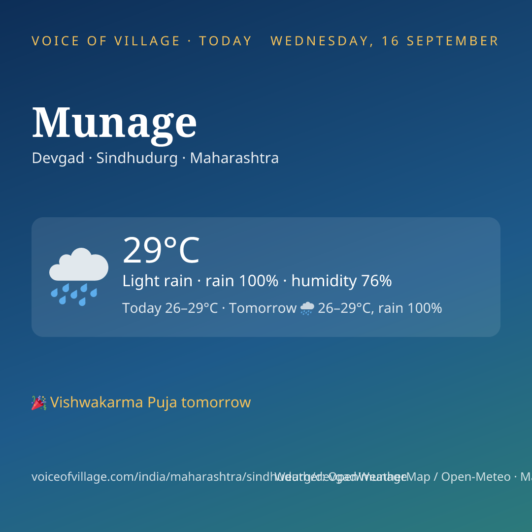 Munage today