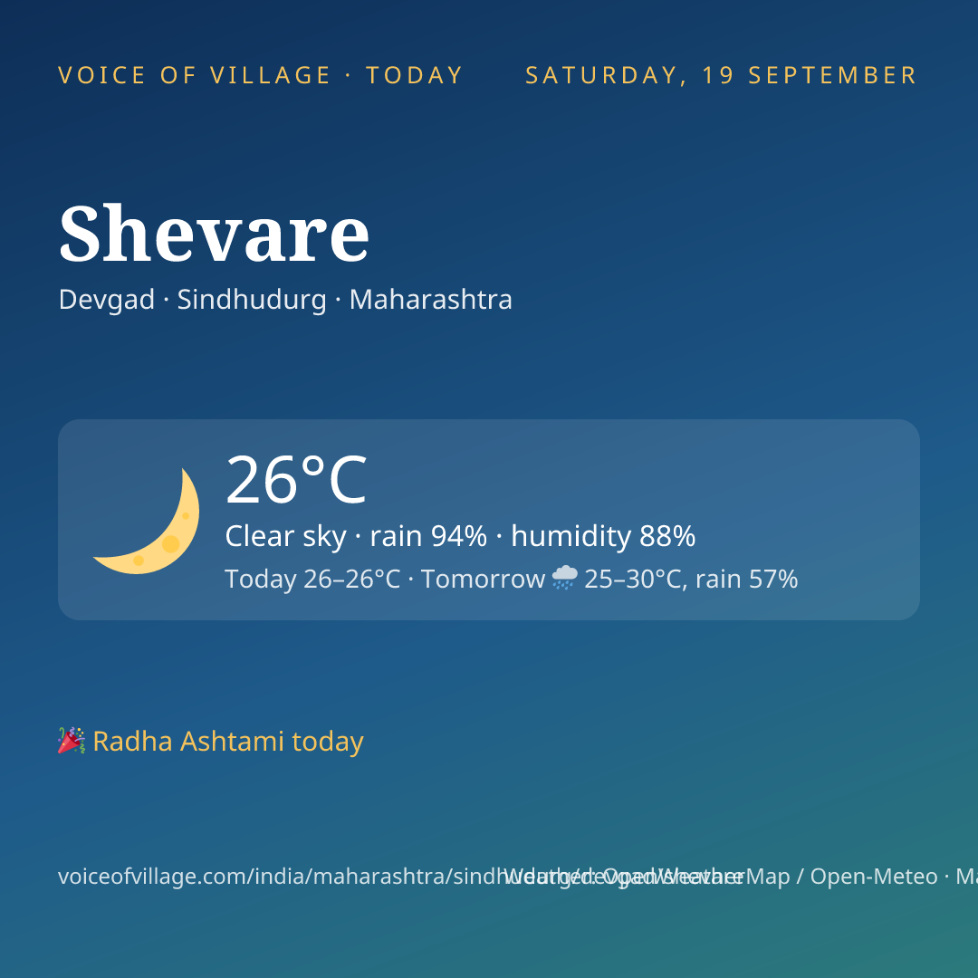 Shevare today